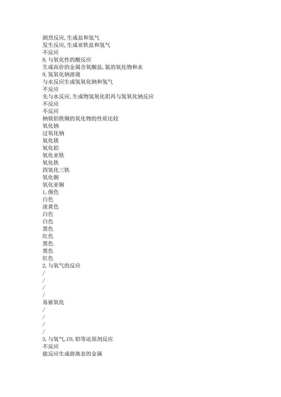 【2017年整理】钠镁铝铁铜等金属单质及其化合物性质的的比较_第2页