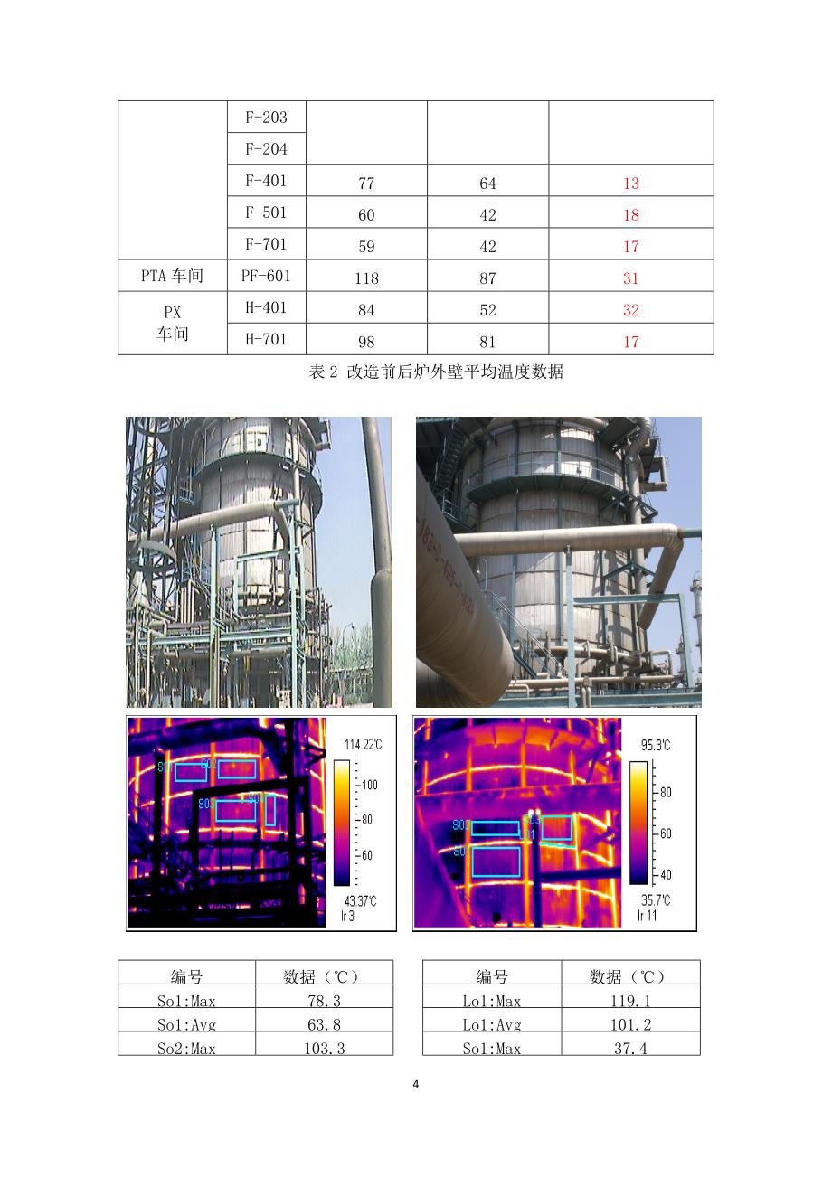 【2017年整理】天津石化化工部加热炉节能改造标定_第4页