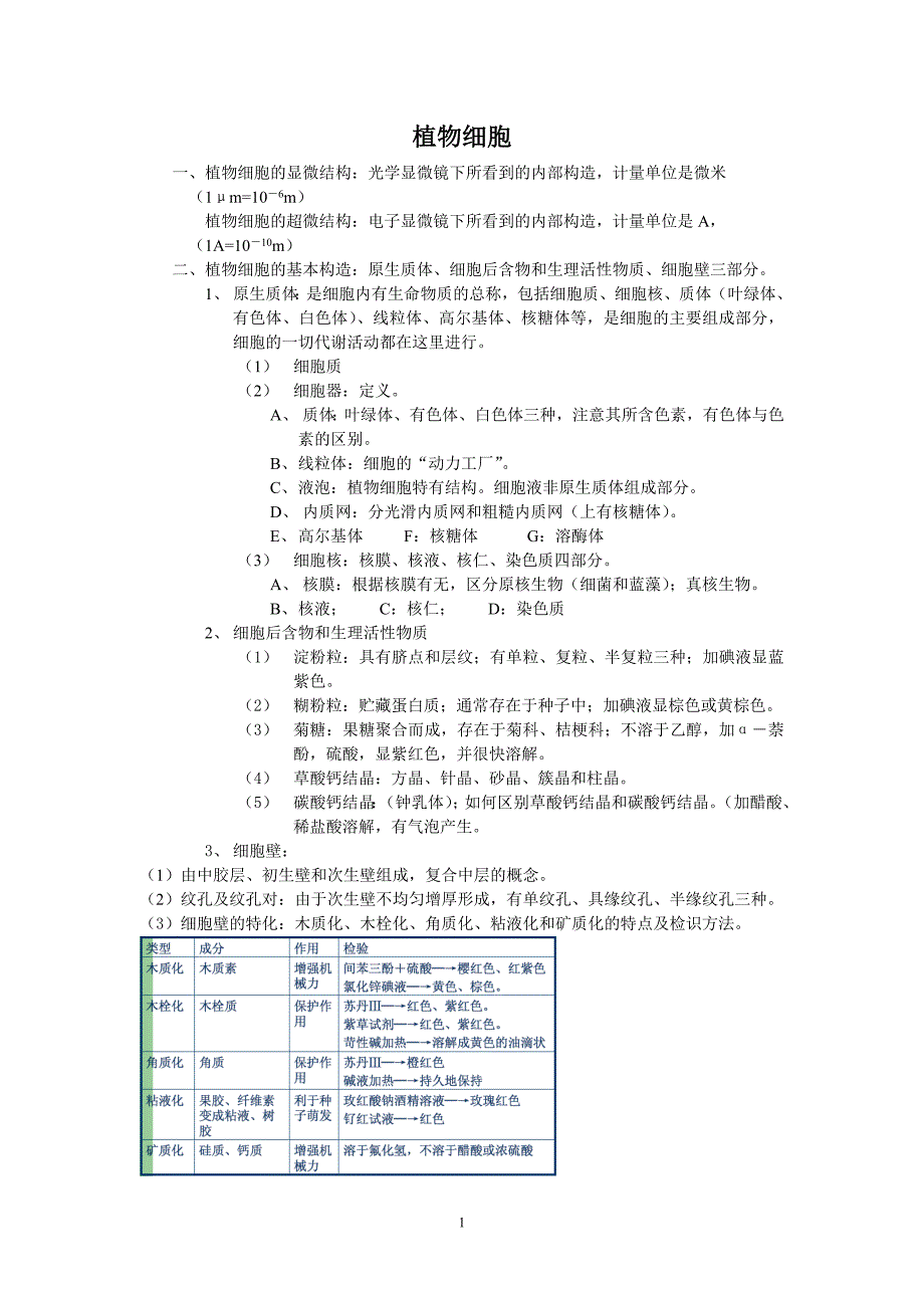 【2017年整理】药用植物学与生药学重点整理_第1页