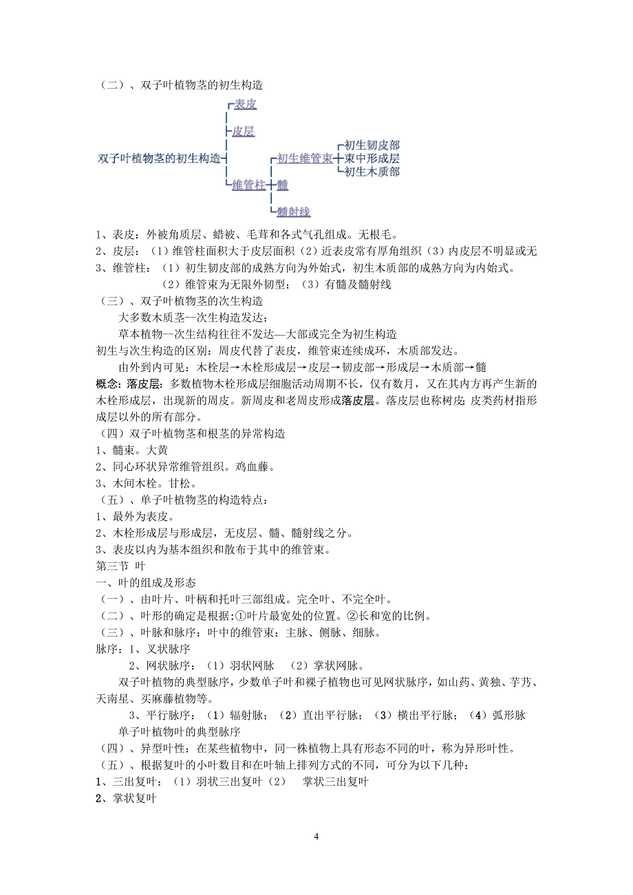 【2017年整理】药用植物学与生药学重点整理_第4页