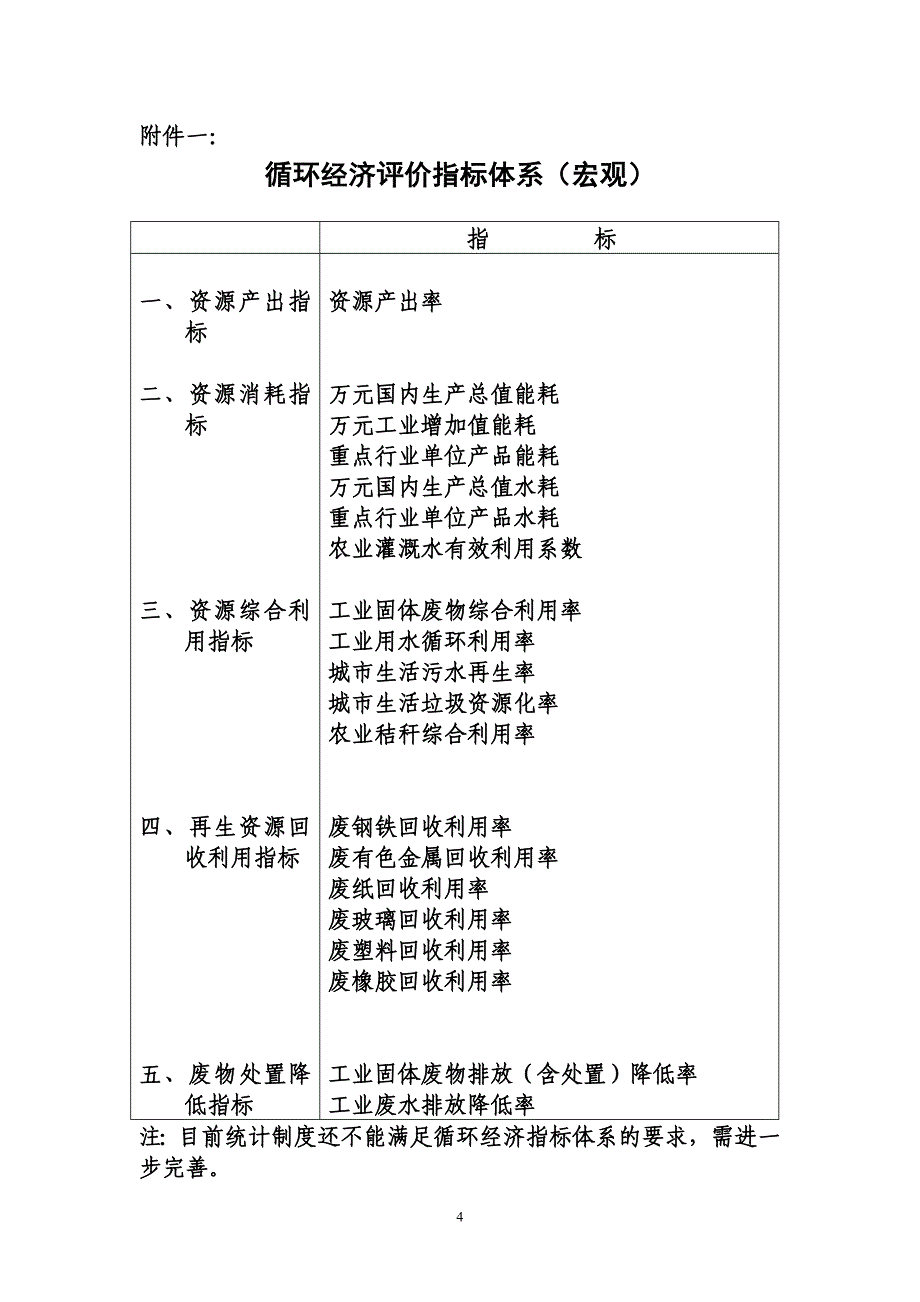 【2017年整理】循环经济评价指标体系说明_第4页