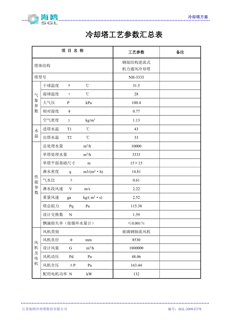 【2017年整理】机力塔与自然塔比较_第1页