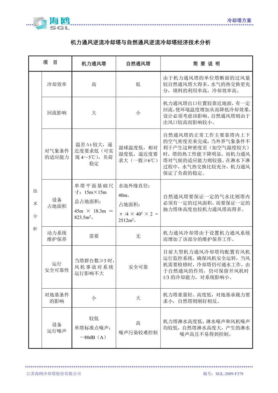 【2017年整理】机力塔与自然塔比较_第3页