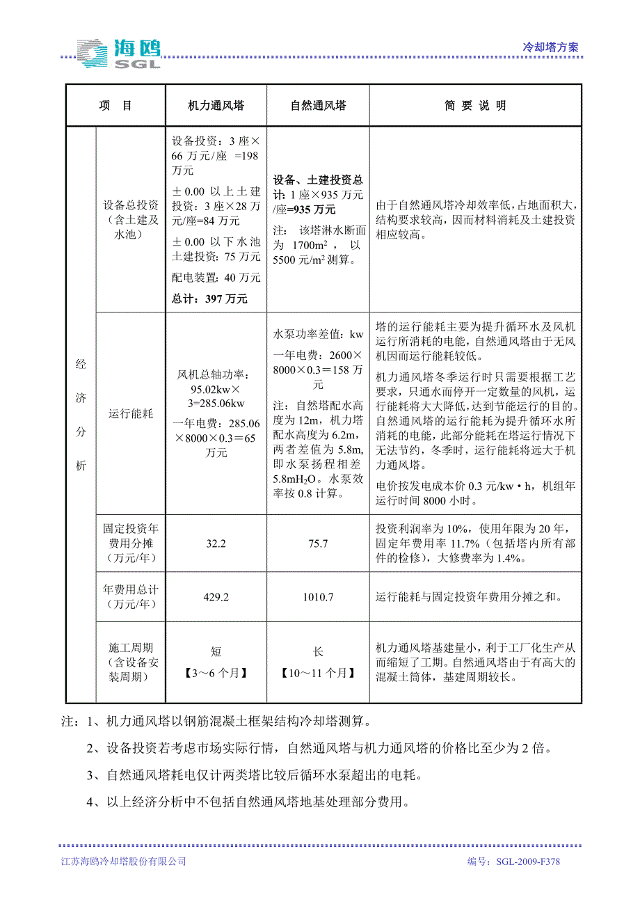 【2017年整理】机力塔与自然塔比较_第4页