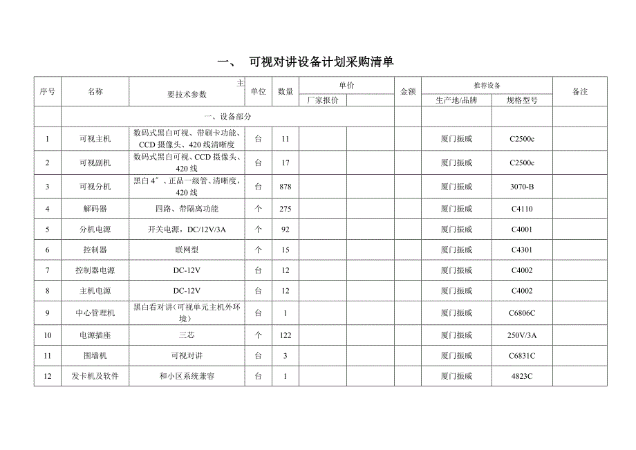 【2017年整理】监控可视对讲门禁设备_第1页