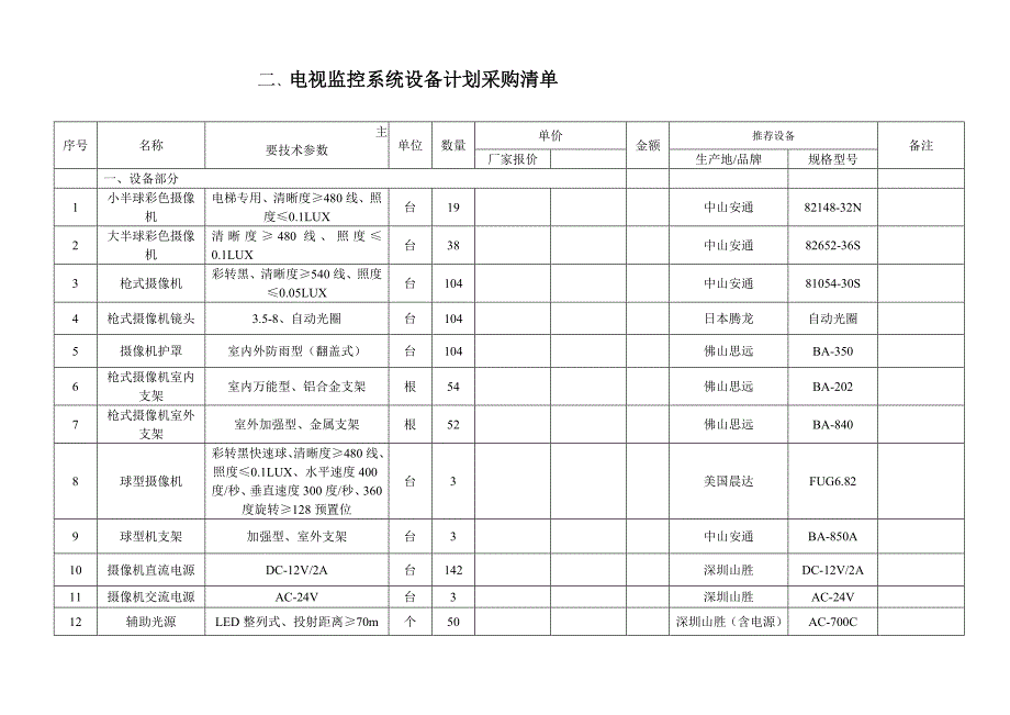 【2017年整理】监控可视对讲门禁设备_第3页