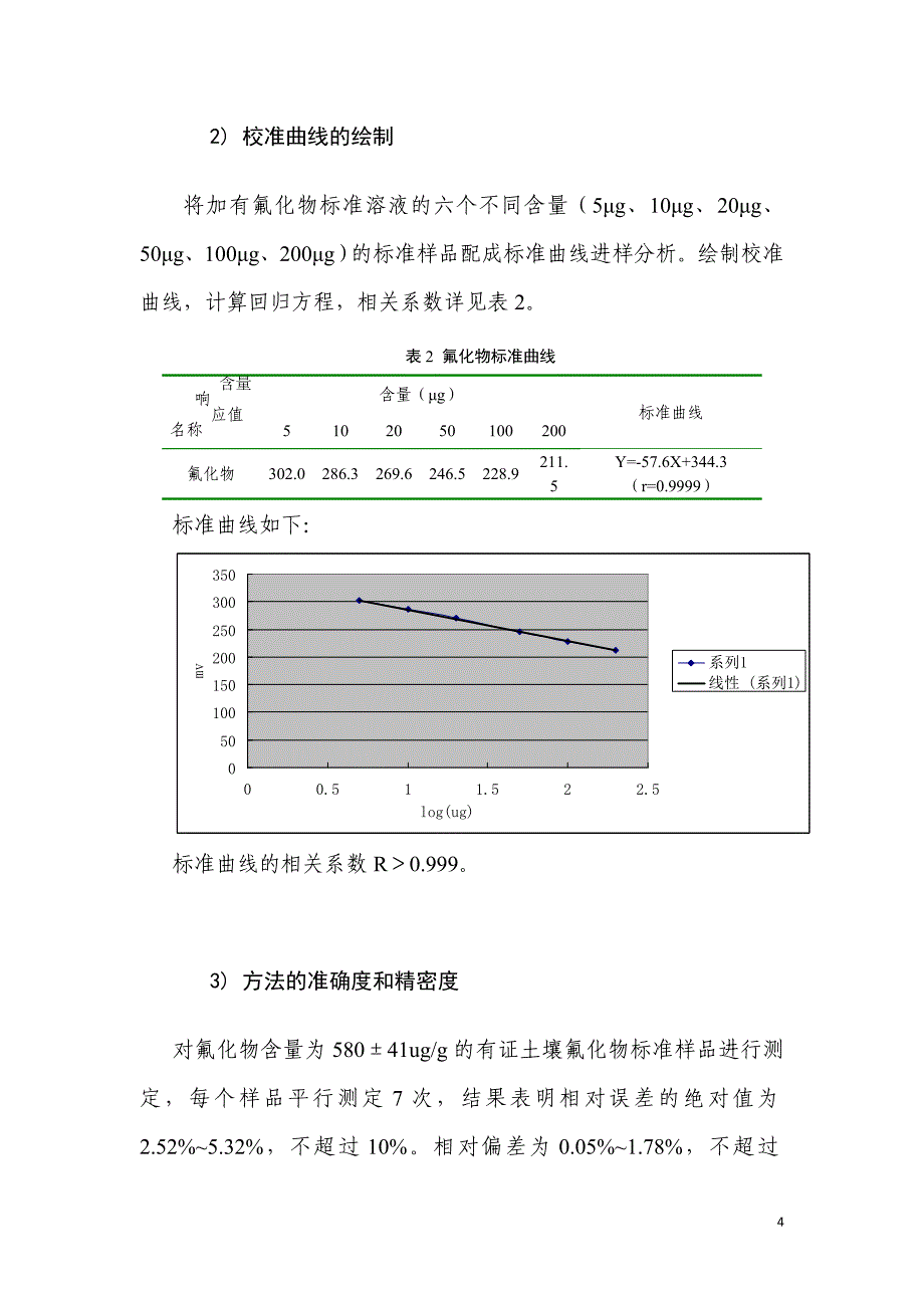 【2017年整理】土壤质量氟化物的测定离子选择电极法_第4页