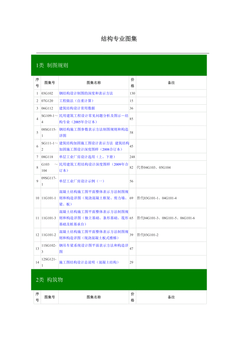 【2017年整理】结构专业图集_第1页