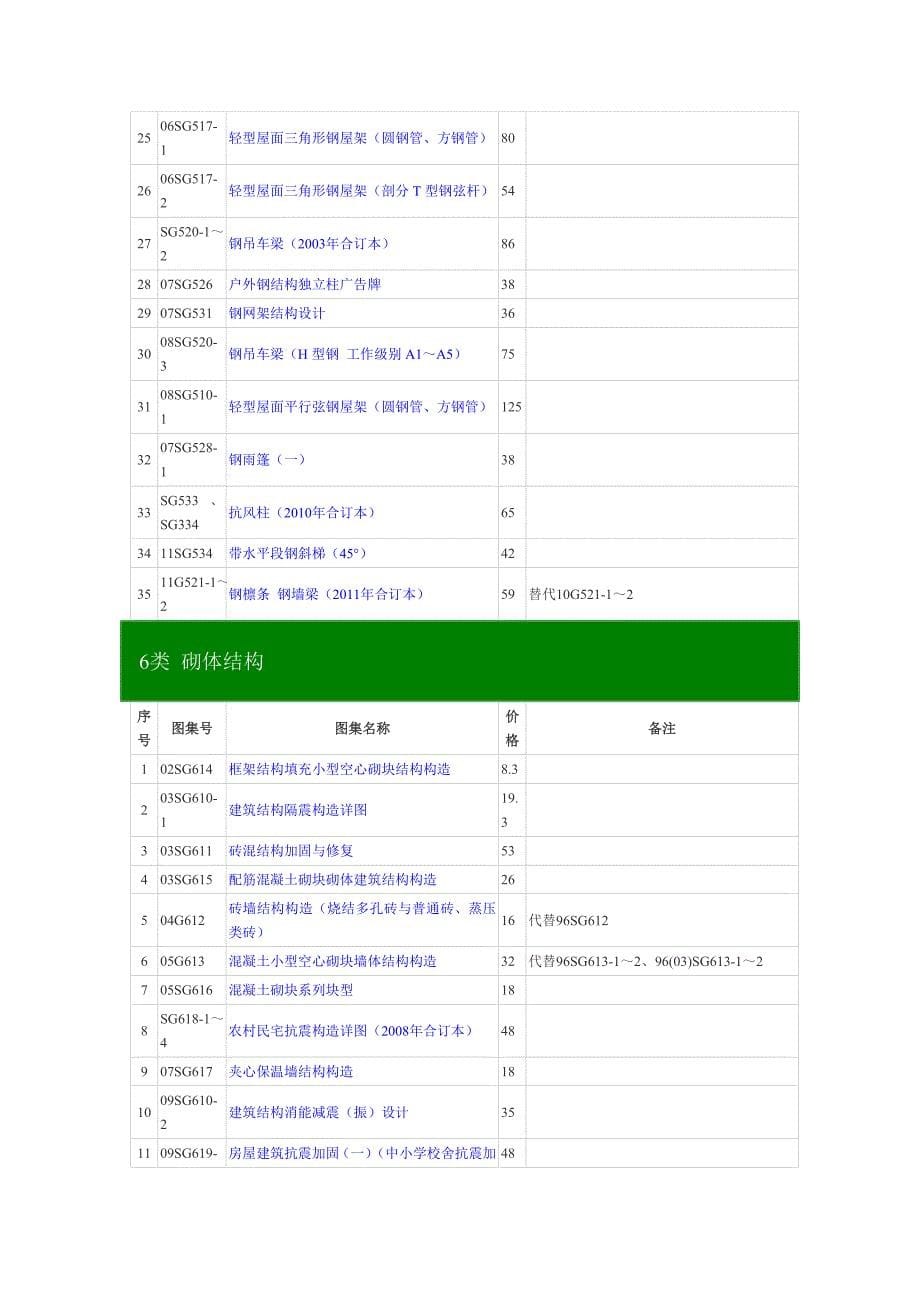 【2017年整理】结构专业图集_第5页