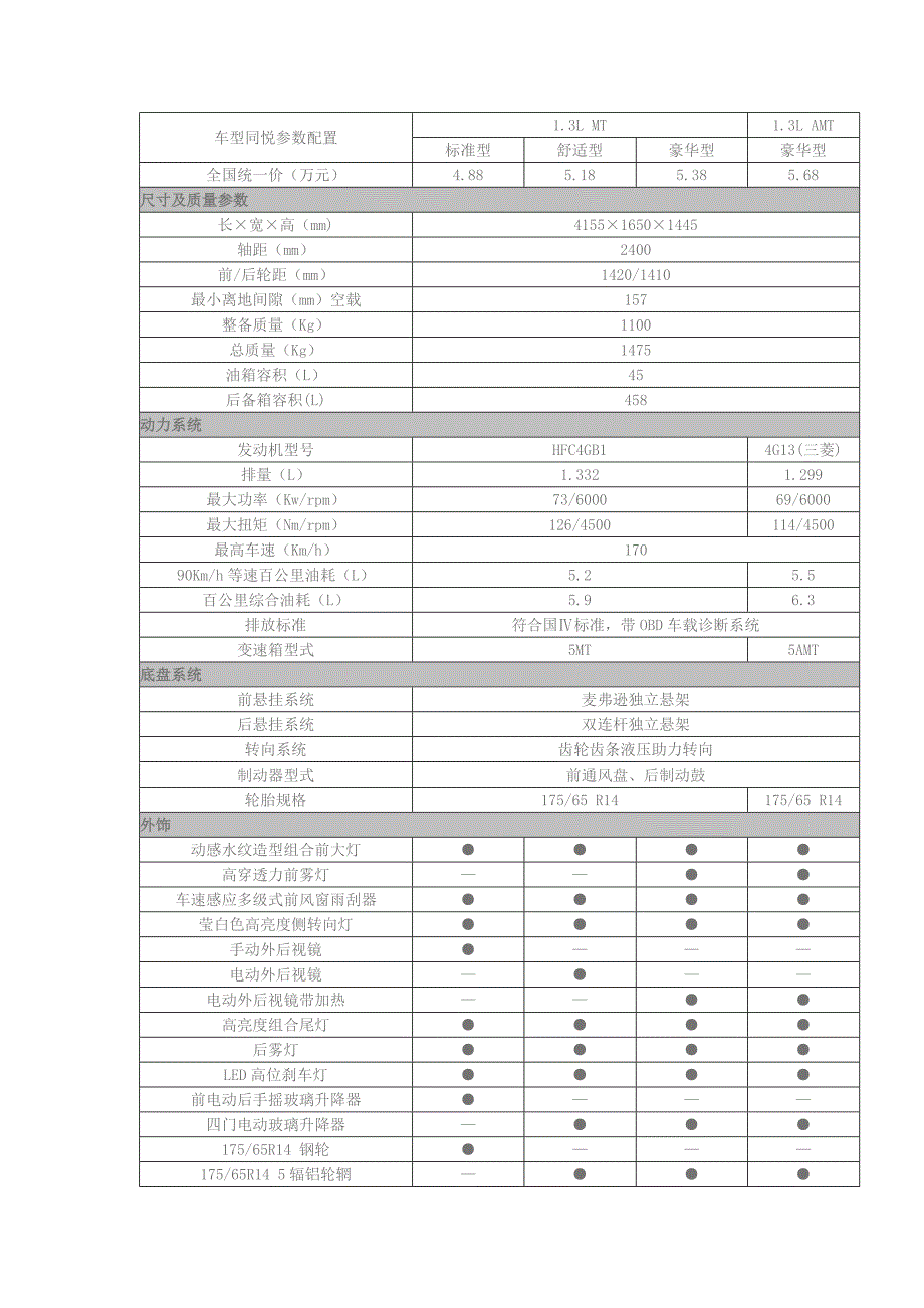 【2017年整理】同悦参数配置_第1页