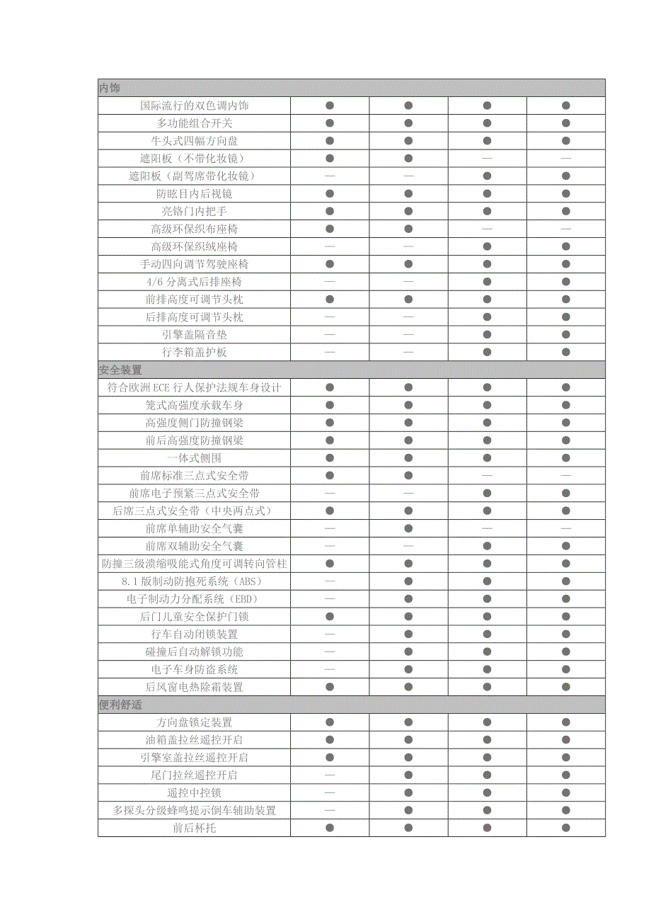 【2017年整理】同悦参数配置_第2页