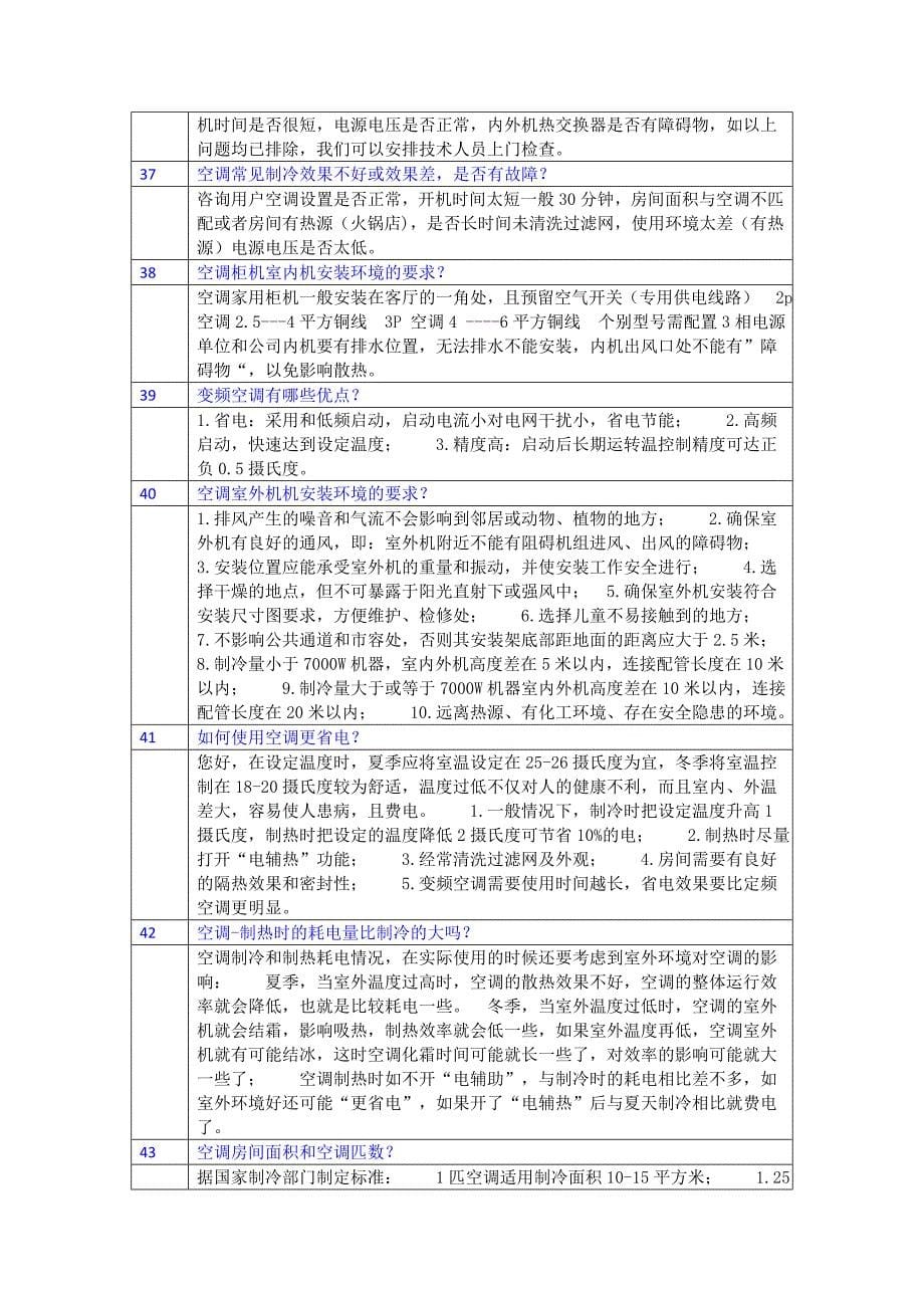 【2017年整理】家电知识库-空调类_第5页