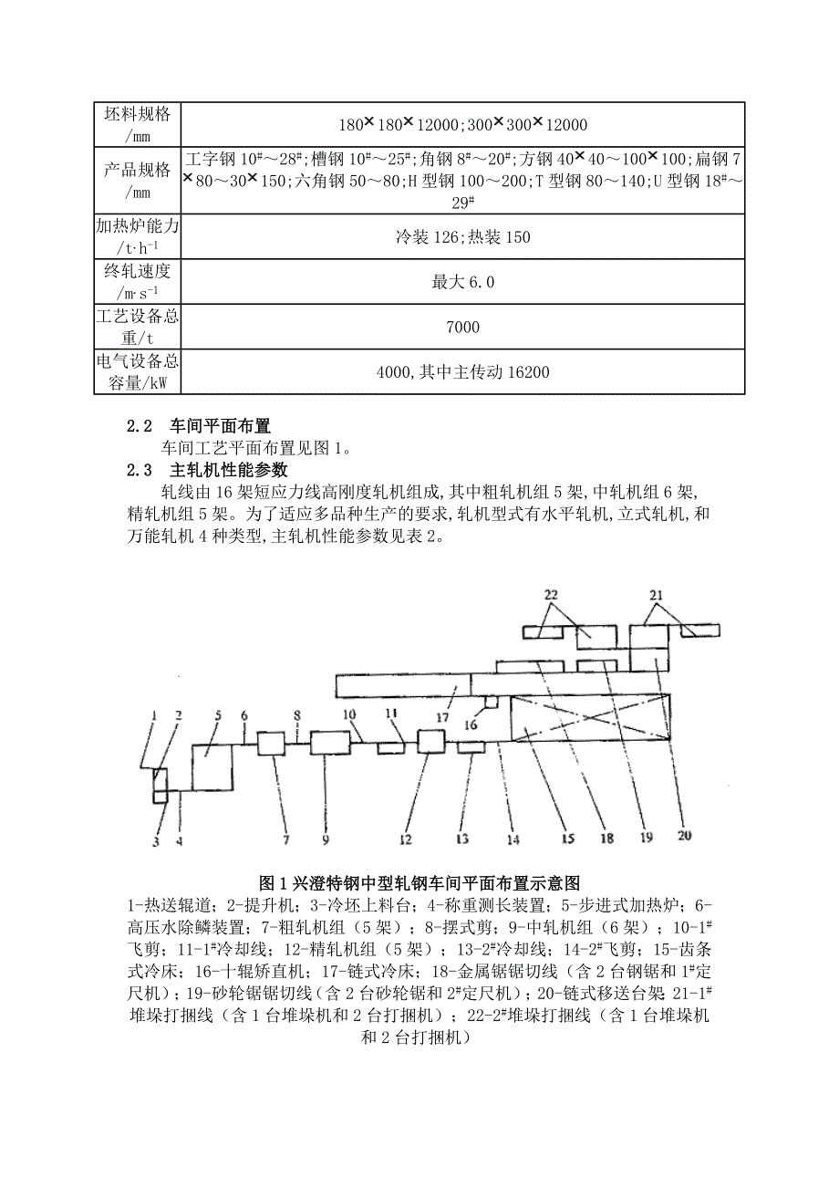 【2017年整理】兴澄特钢中型型钢轧机特点简析_第2页