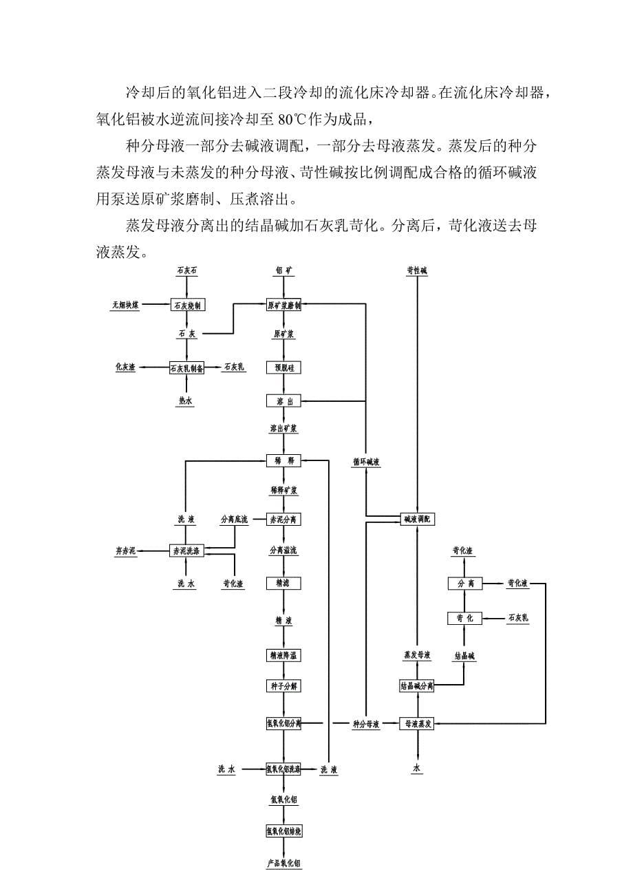 【2017年整理】氧化铝生产方法简介_第5页