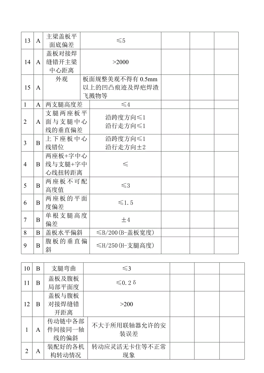 【2017年整理】门吊自检记录表_第3页