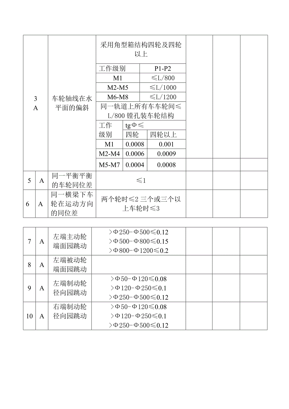 【2017年整理】门吊自检记录表_第4页