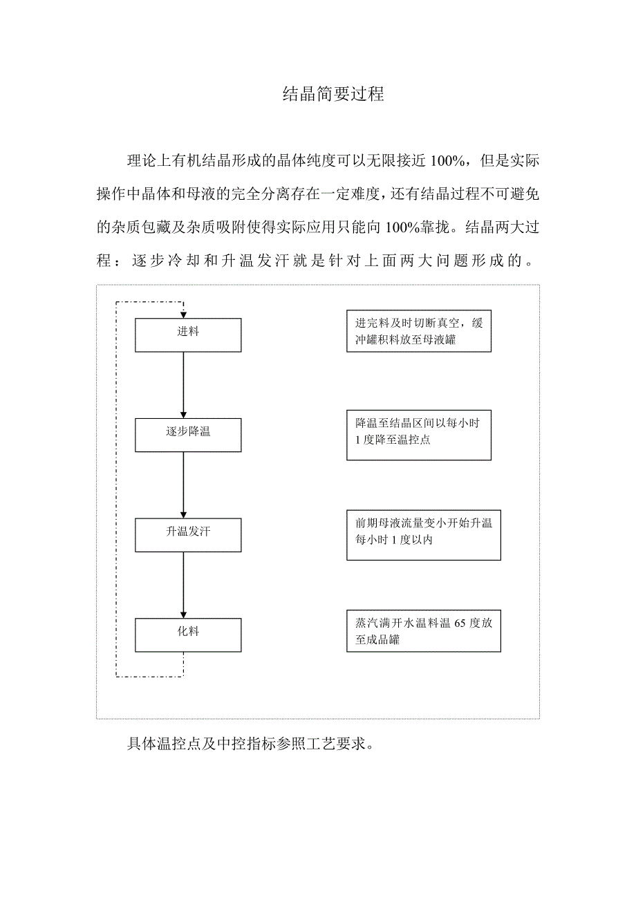 【2017年整理】结晶器示意图_第2页