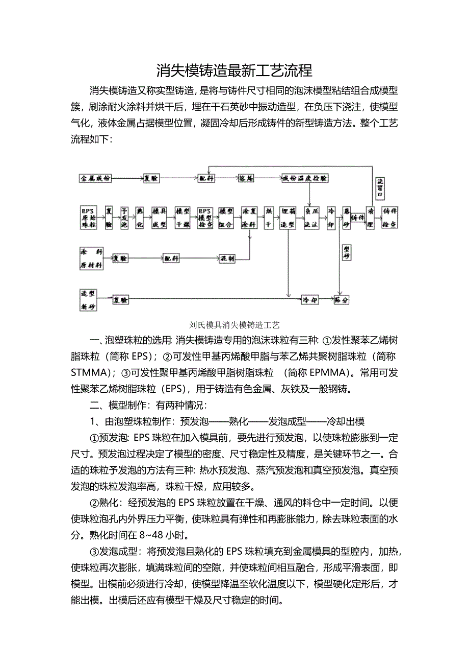 【2017年整理】消失模铸造最新工艺流程_第1页