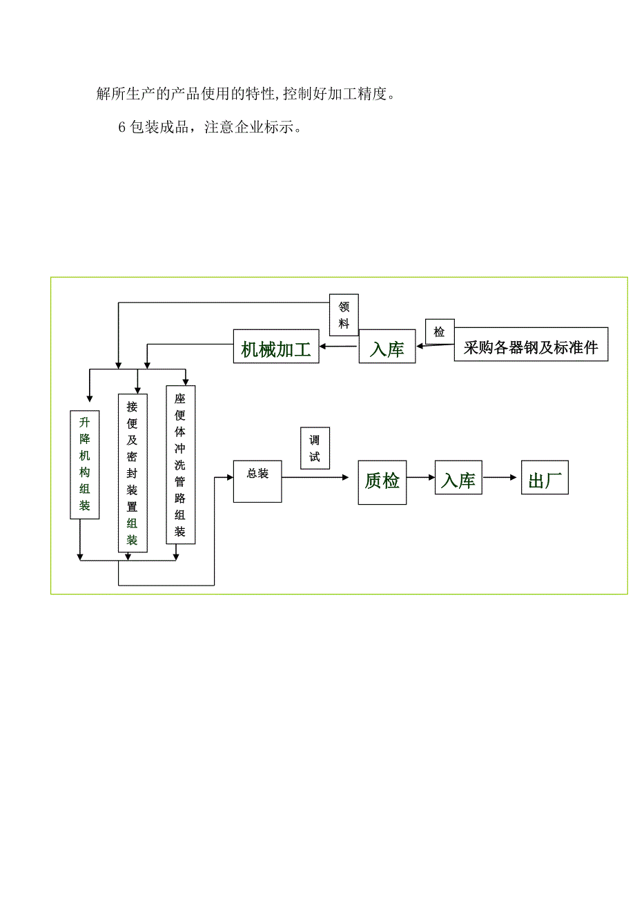 【2017年整理】康洁科技有限公司产品生产_第4页