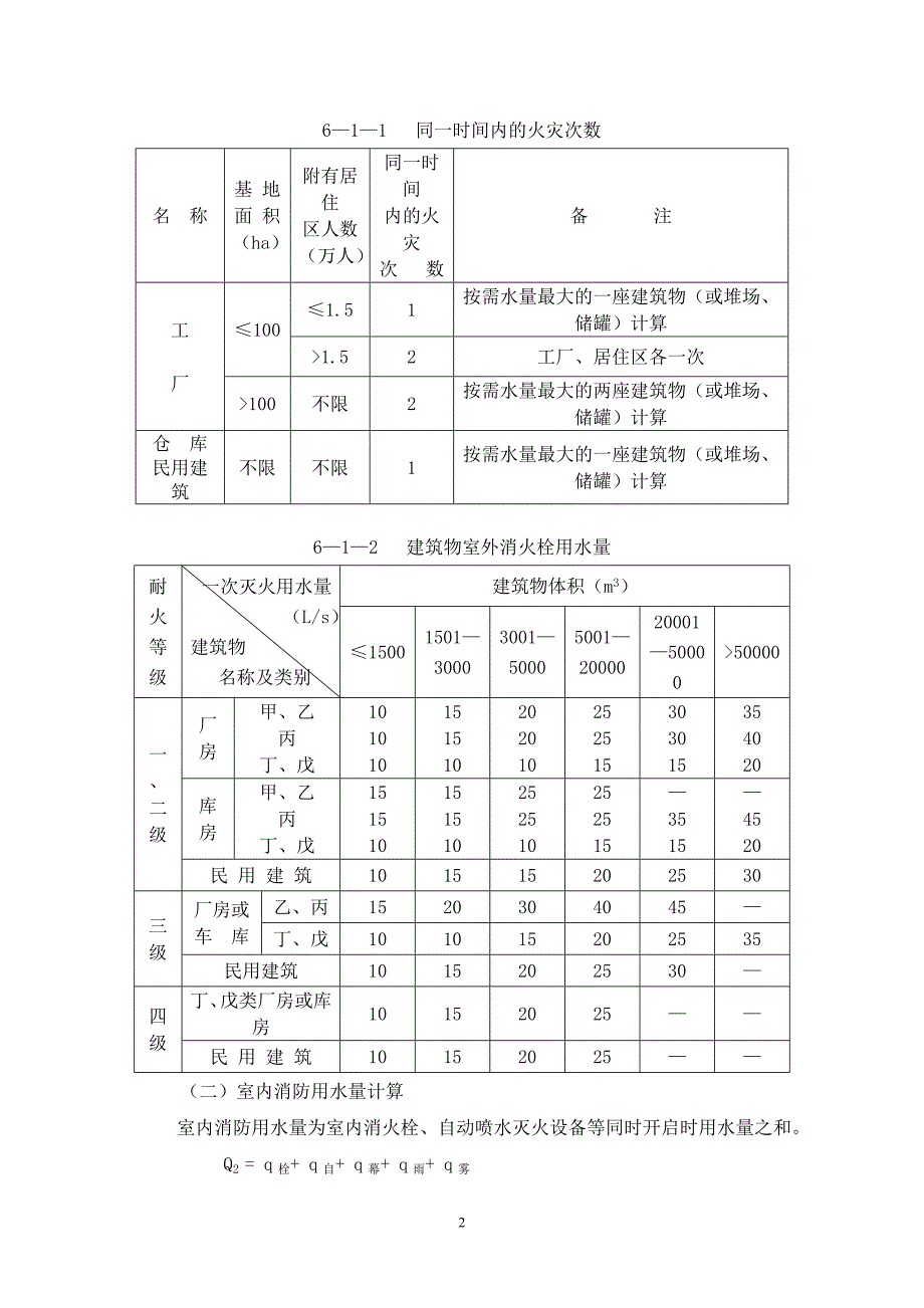 【2017年整理】灭火应用计算_第2页