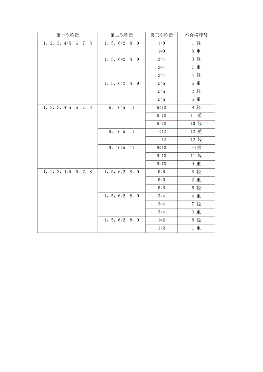 【2017年整理】数量关系中的称重问题探讨_第2页