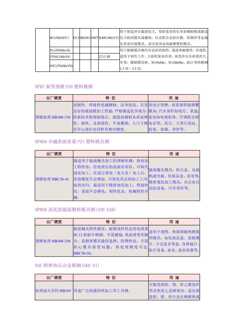 【2017年整理】模具钢选用表_第2页