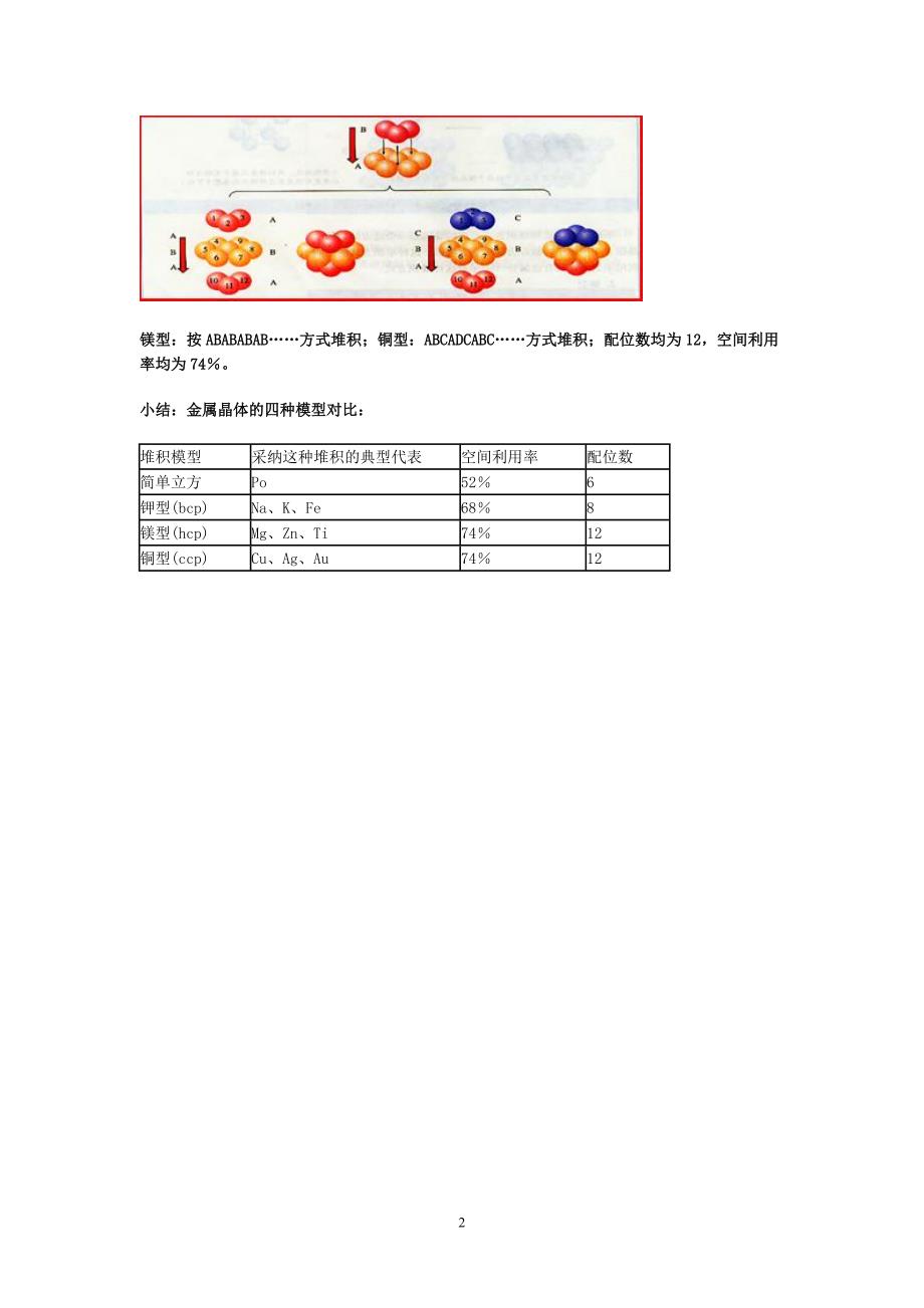 【2017年整理】金属原子堆积的4种基本模式_第2页