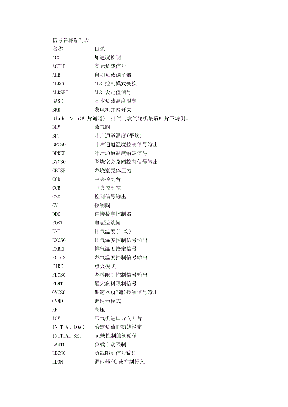 【2017年整理】信号名称缩写表_第1页