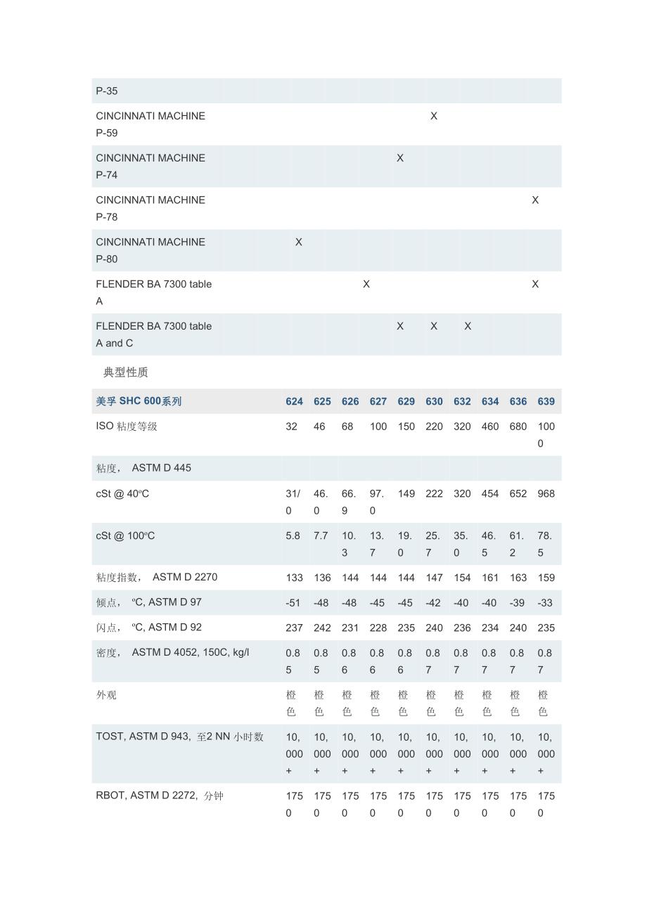 【2017年整理】美孚合成齿轮油SHC629系列产品技术说明书_第3页