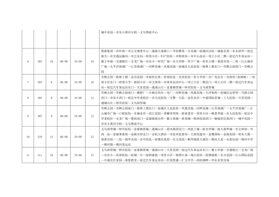 【2017年整理】宿迁市区公交线路信息表_第2页