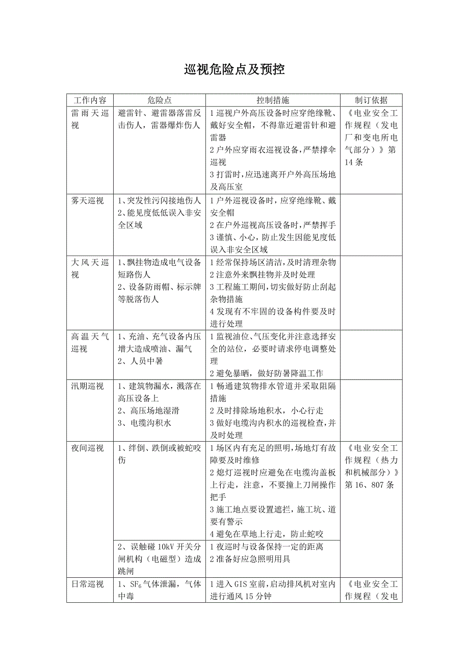 【2017年整理】巡视危险点及预控_第1页