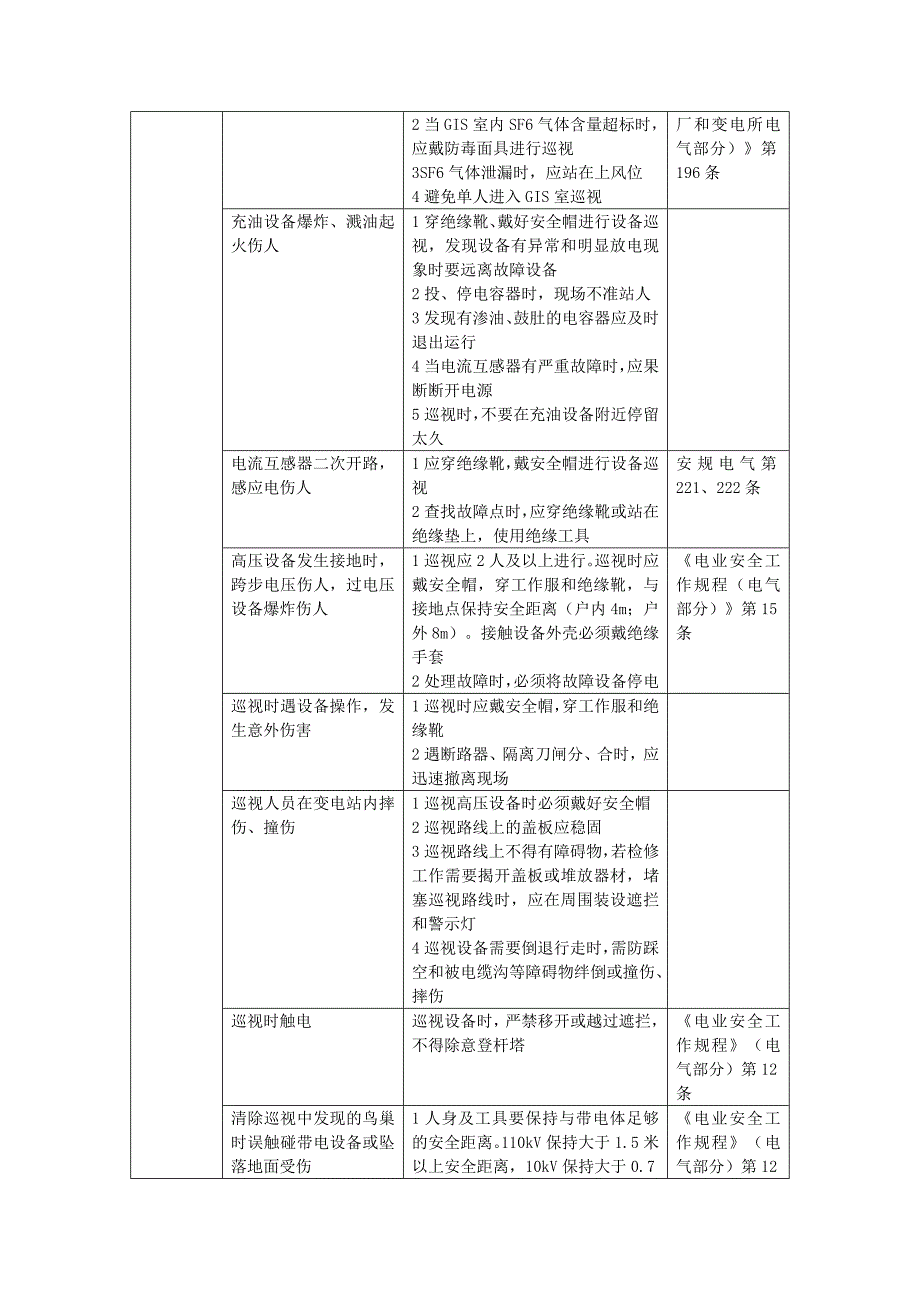 【2017年整理】巡视危险点及预控_第2页