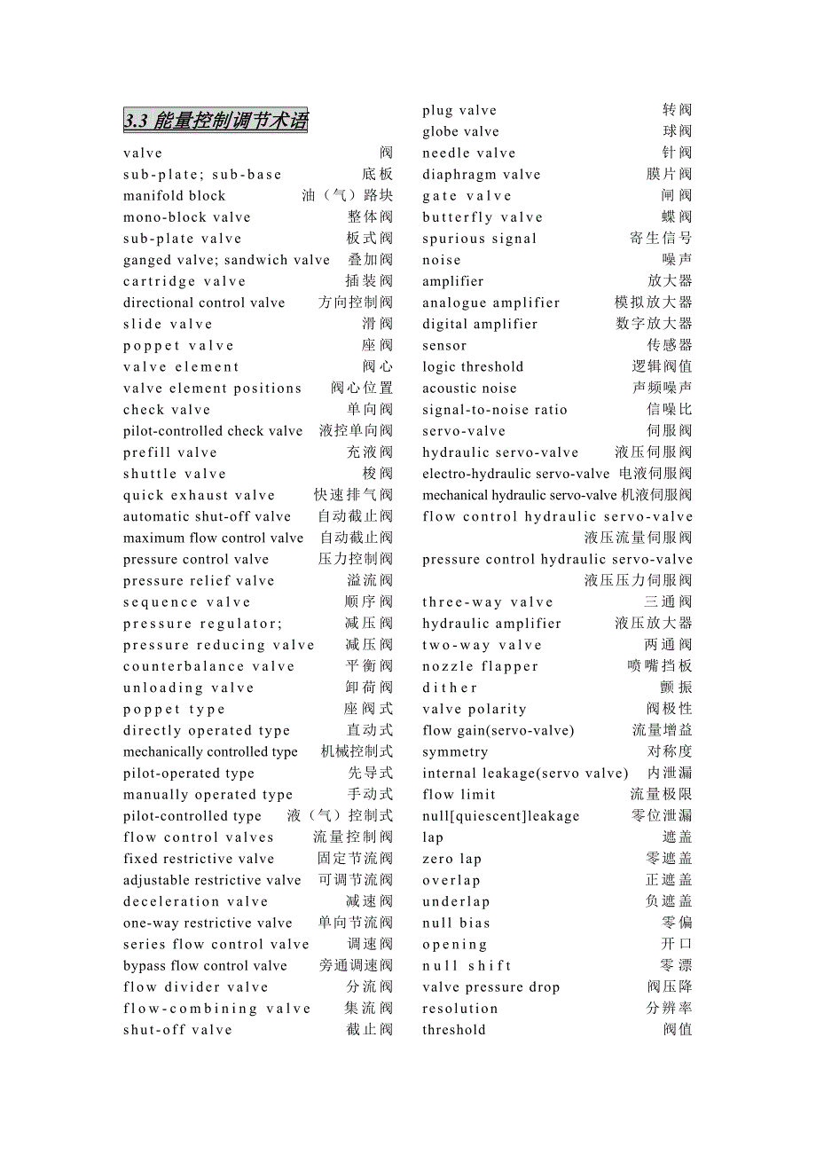 【2017年整理】液压英文总汇_第3页