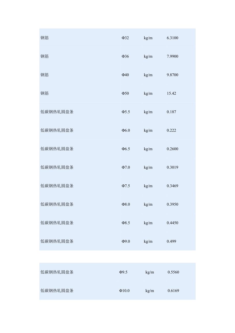 【2017年整理】密度、导热表_第4页