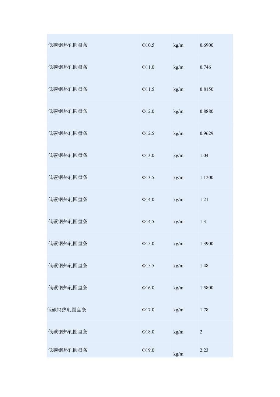 【2017年整理】密度、导热表_第5页