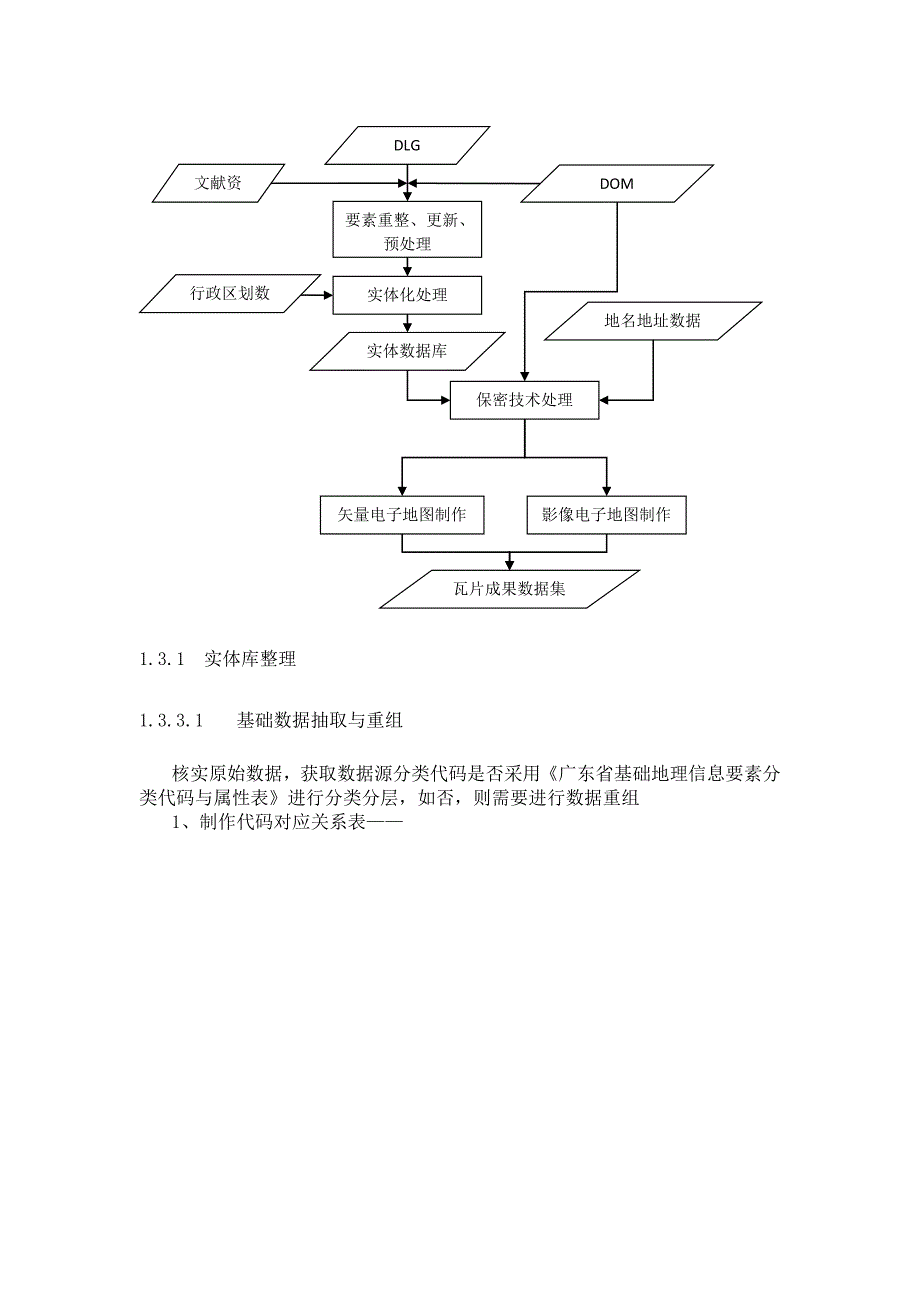 【2017年整理】浅谈电子地图制作_第2页