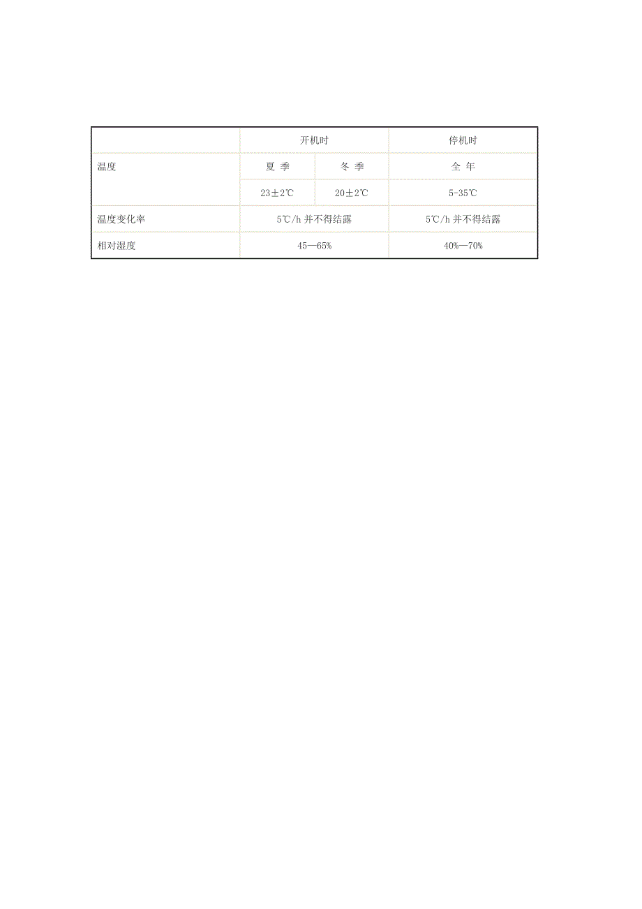 【2017年整理】机房的温度和湿度控制_第2页