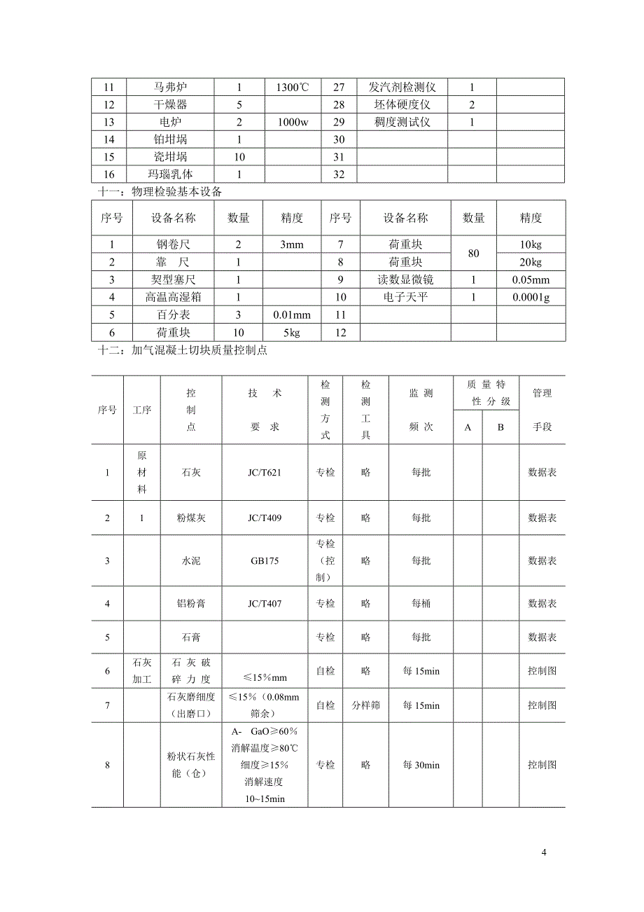 【2017年整理】加气块生产工艺中的主要技术指标_第4页