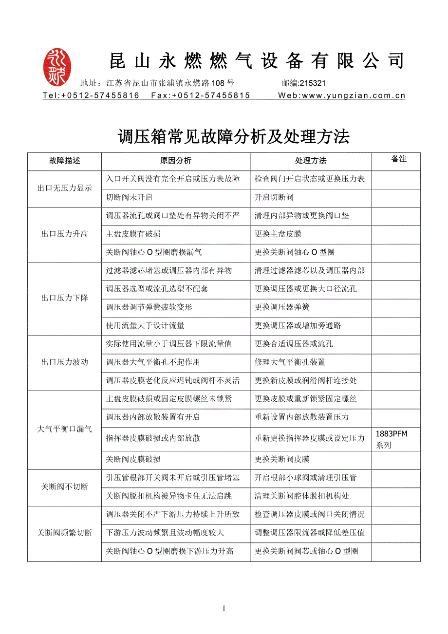 【2017年整理】调压箱日常维护保养(新)_第1页