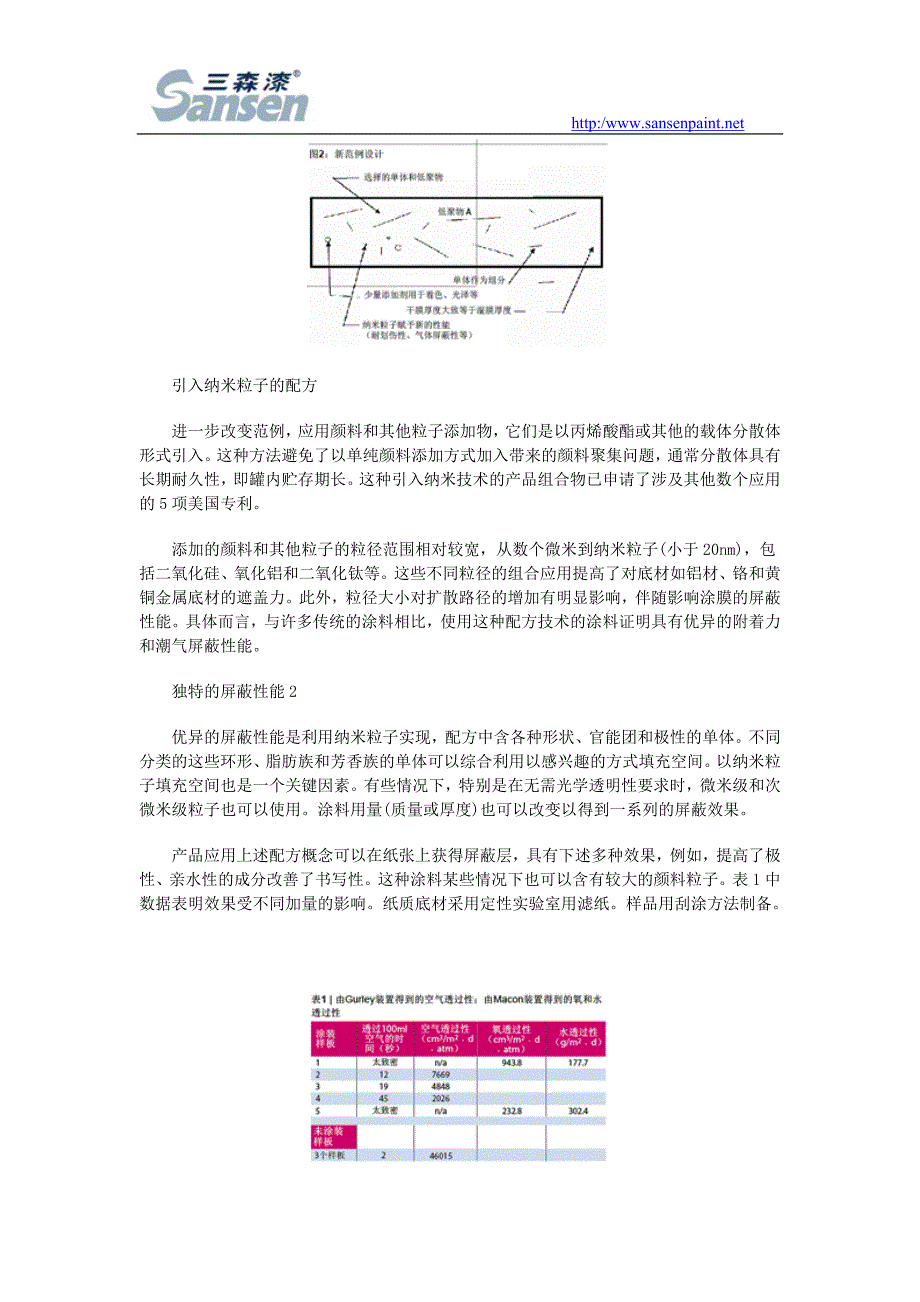 【2017年整理】新型可UV固化采用纳米技术的涂料_第3页