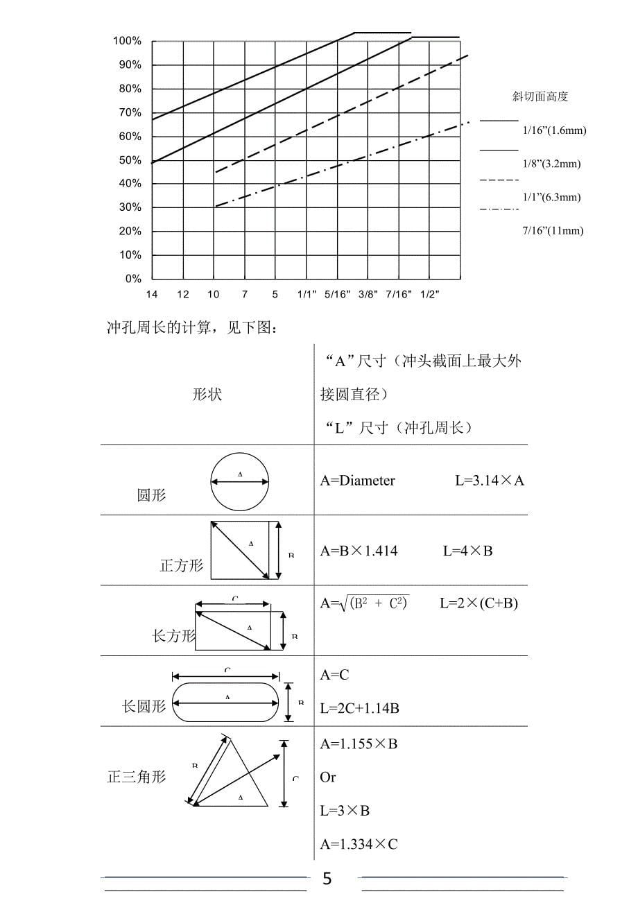 【2017年整理】模具保养手册_第5页