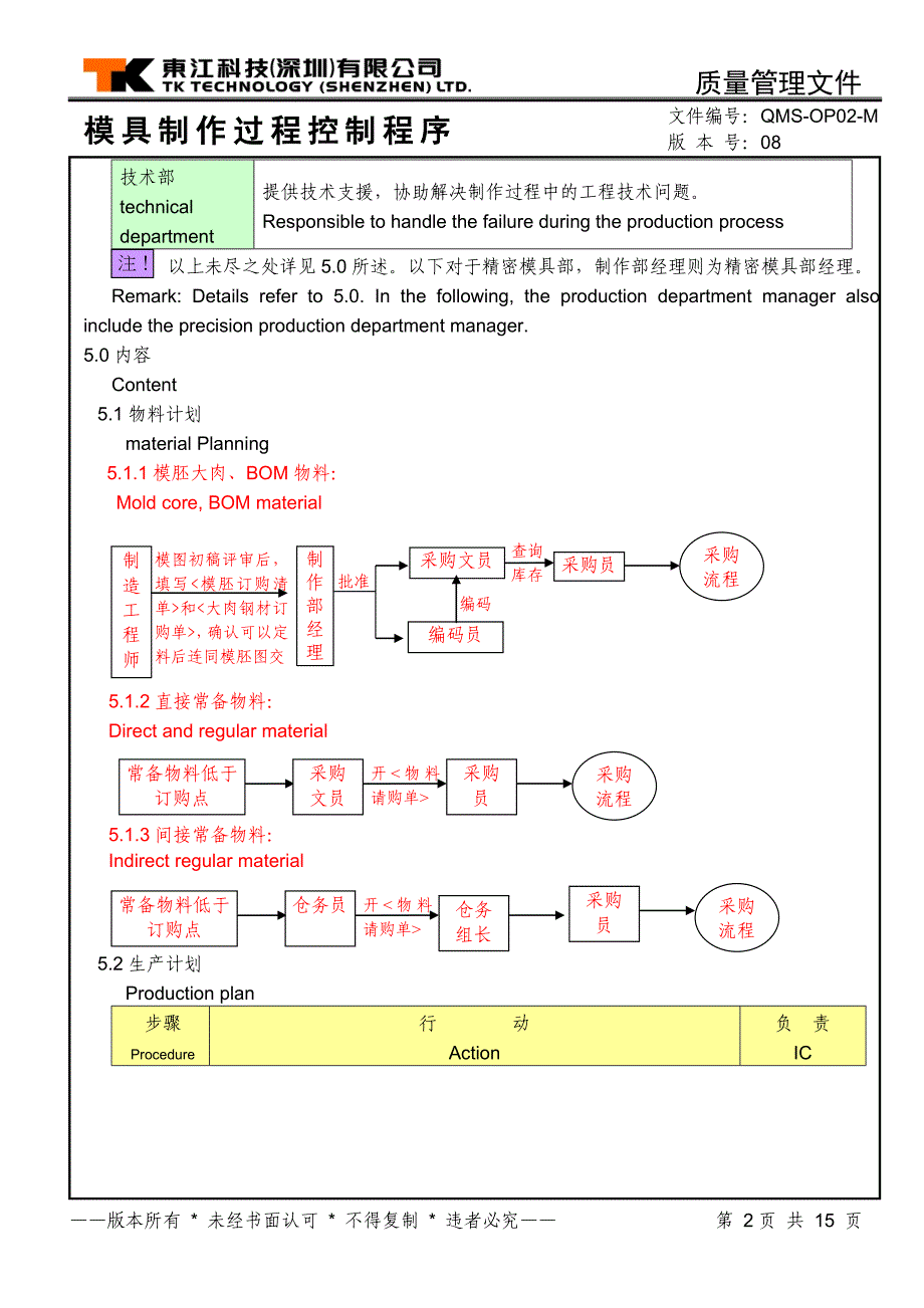 【2017年整理】模具制作过程控制程序-ENG_第2页