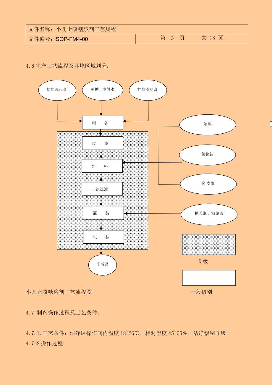 【2017年整理】小儿止咳糖浆工艺规程3_第3页