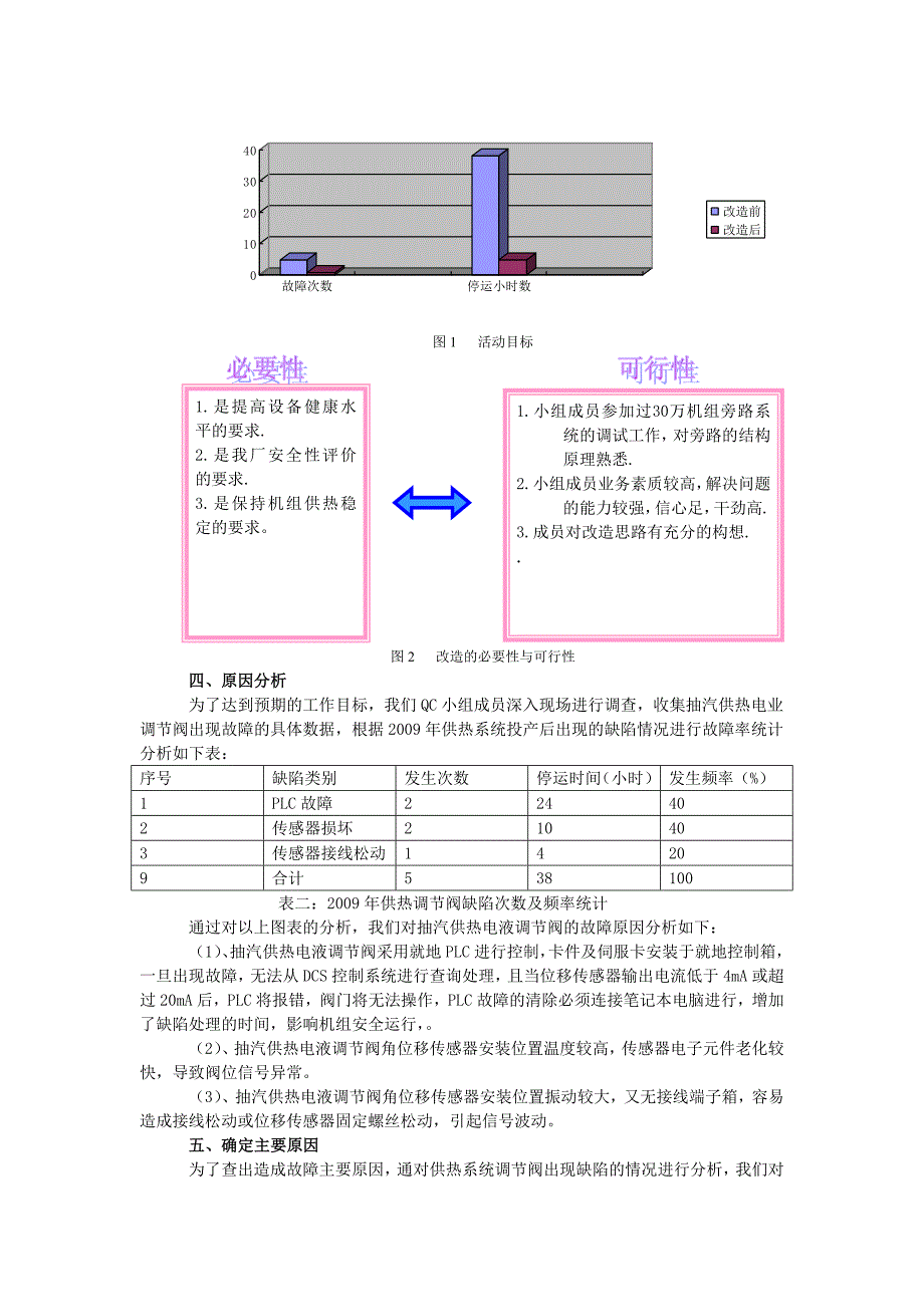 【2017年整理】提高300MW机组抽汽供热电液调节阀的可靠性_第2页