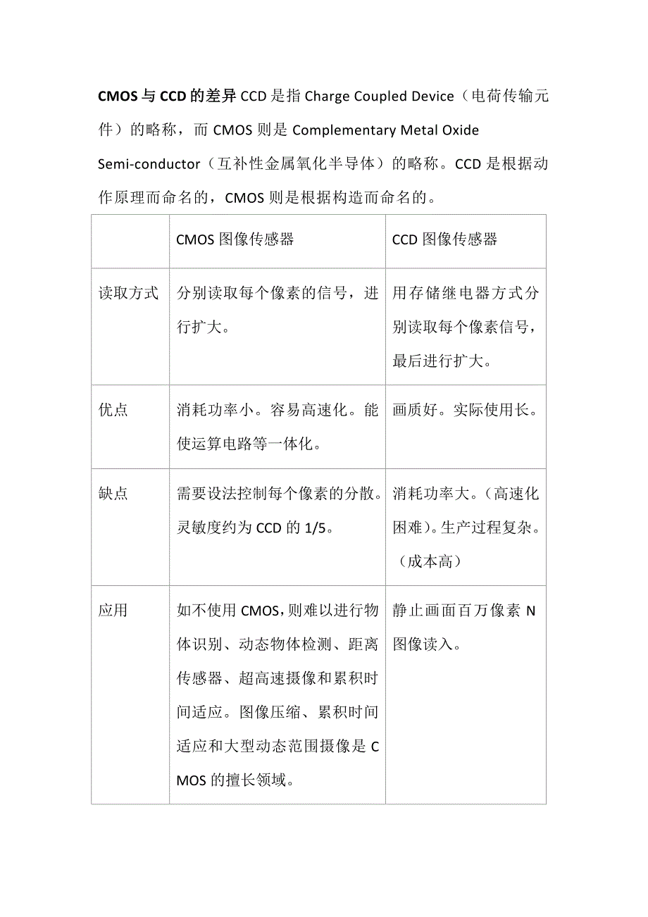 【2017年整理】手机距离感应的原理110106_第3页