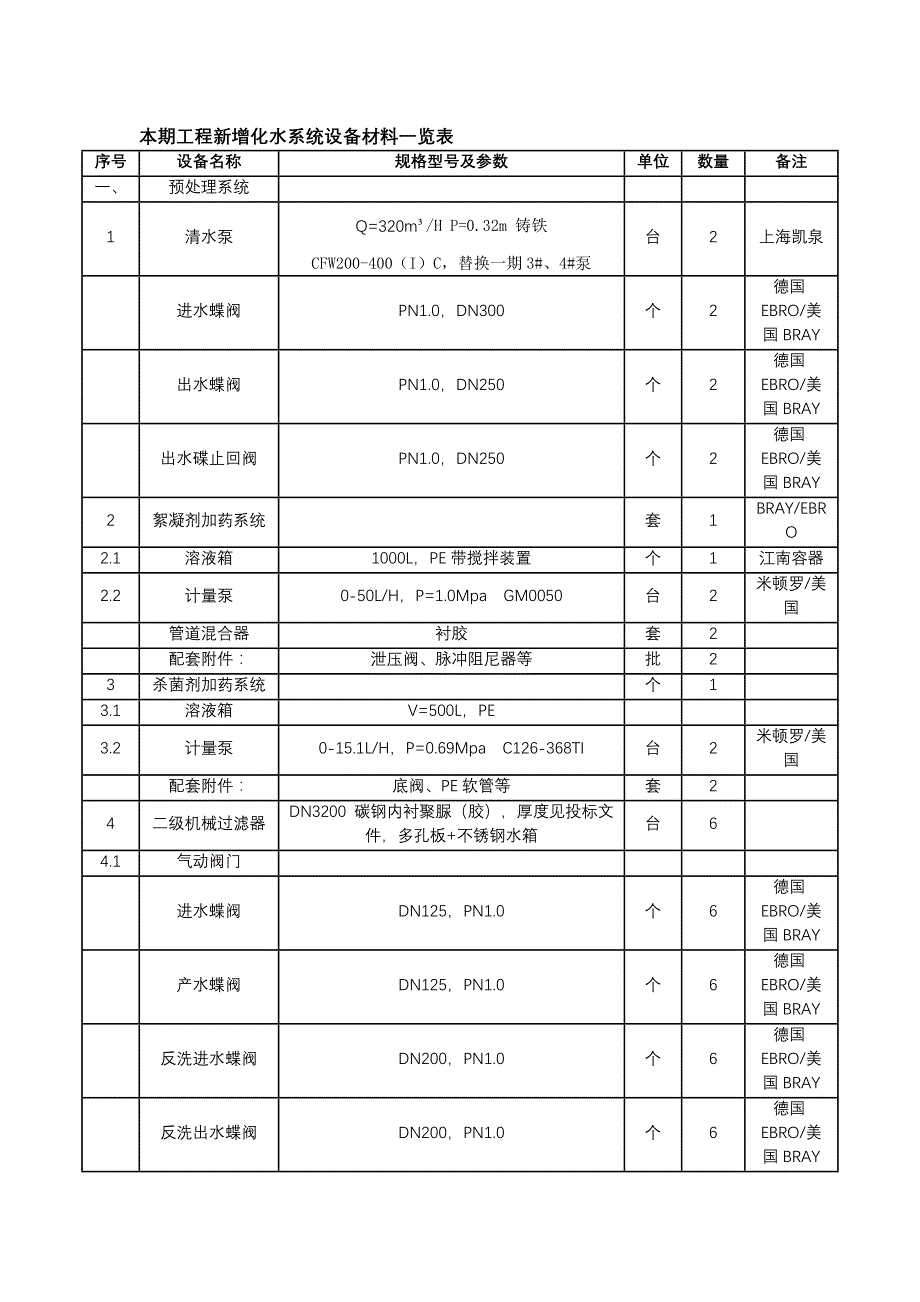 【2017年整理】金沂蒙材料word版_第1页