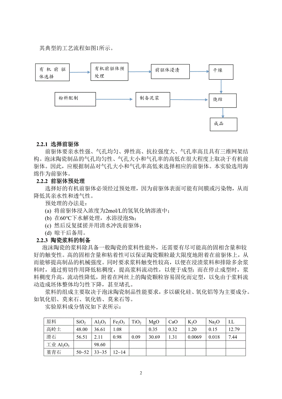 【2017年整理】泡沫陶瓷的制备_第2页