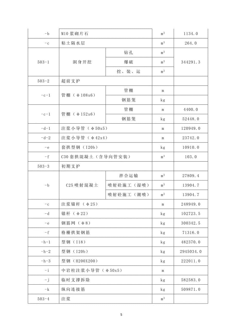 老虎岭隧道施工组织设计_第5页