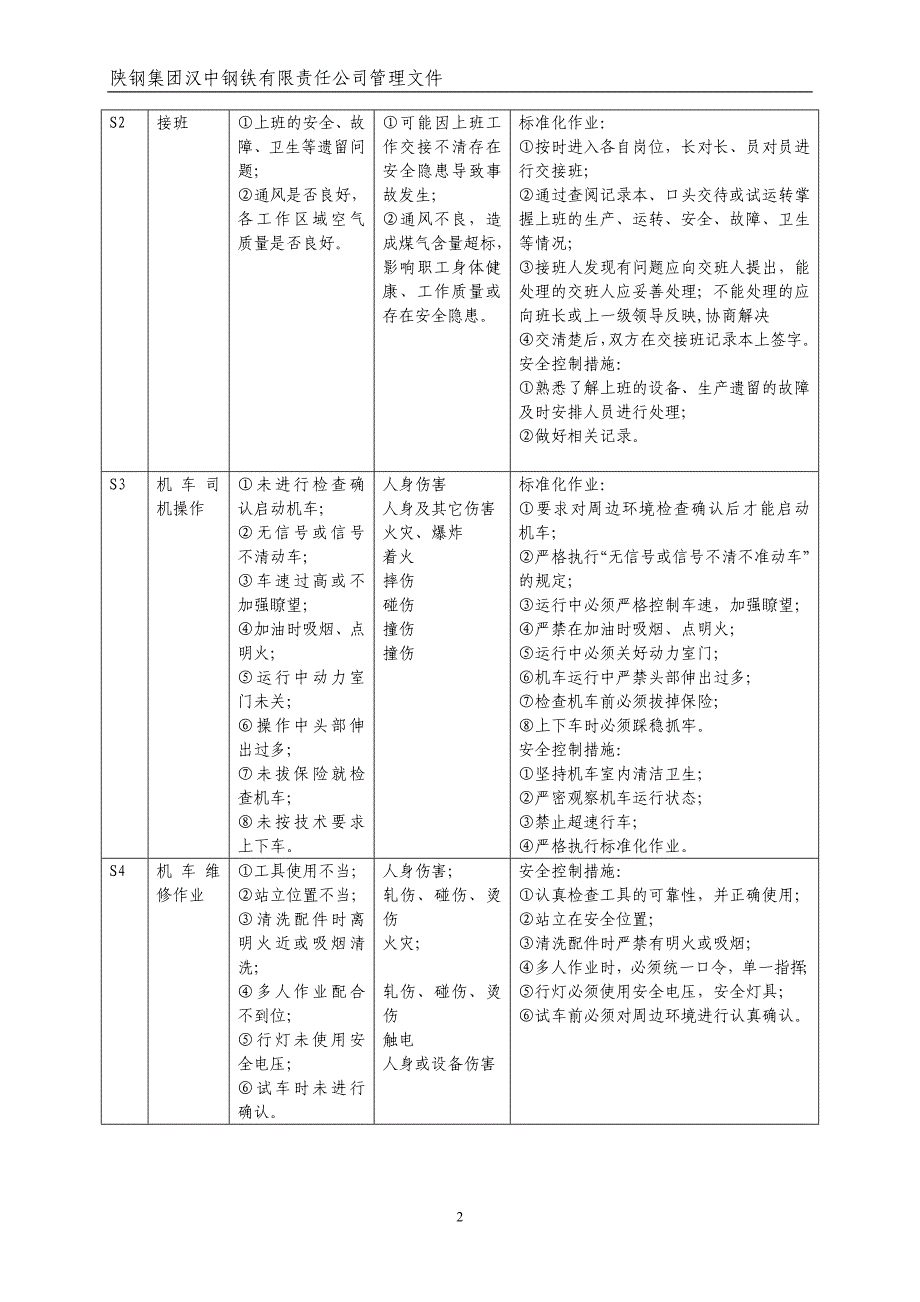 【2017年整理】机车司机岗位操作规程_第2页