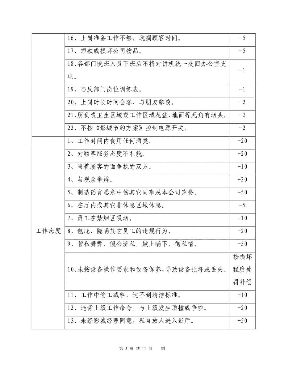 【2017年整理】星空影城员工绩效奖惩制度_第5页